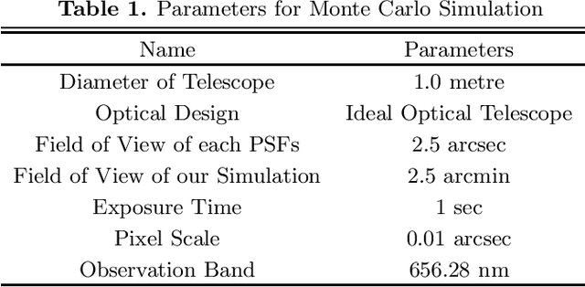 Figure 2 for PSF--NET: A Non-parametric Point Spread Function Model for Ground Based Optical Telescopes