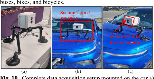 Figure 2 for Evaluation of Thermal Imaging on Embedded GPU Platforms for Application in Vehicular Assistance Systems