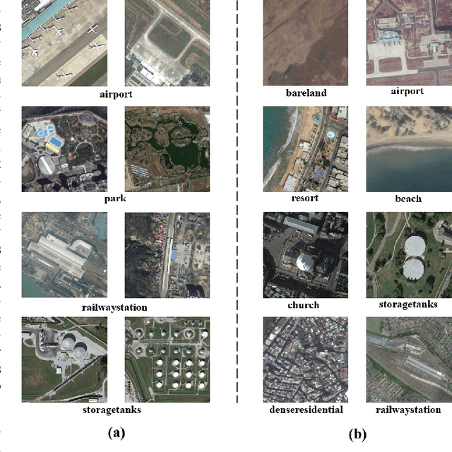 Figure 1 for MGML: Multi-Granularity Multi-Level Feature Ensemble Network for Remote Sensing Scene Classification