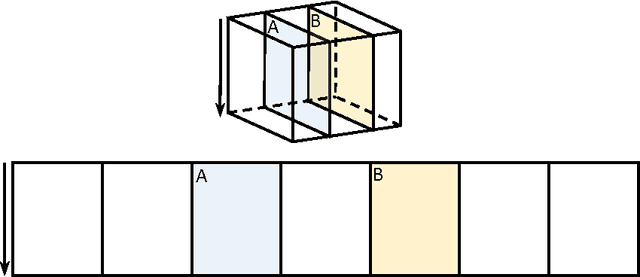 Figure 3 for Tensor Methods and Recommender Systems