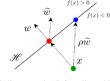 Figure 3 for SmoothFool: An Efficient Framework for Computing Smooth Adversarial Perturbations