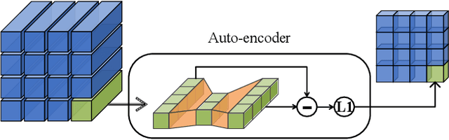 Figure 3 for Class-Specific Semantic Reconstruction for Open Set Recognition