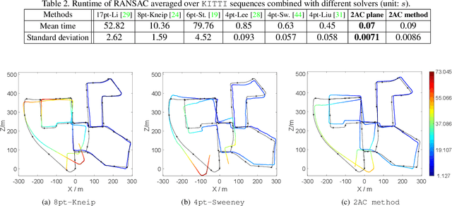 Figure 4 for Relative Pose Estimation for Multi-Camera Systems from Affine Correspondences