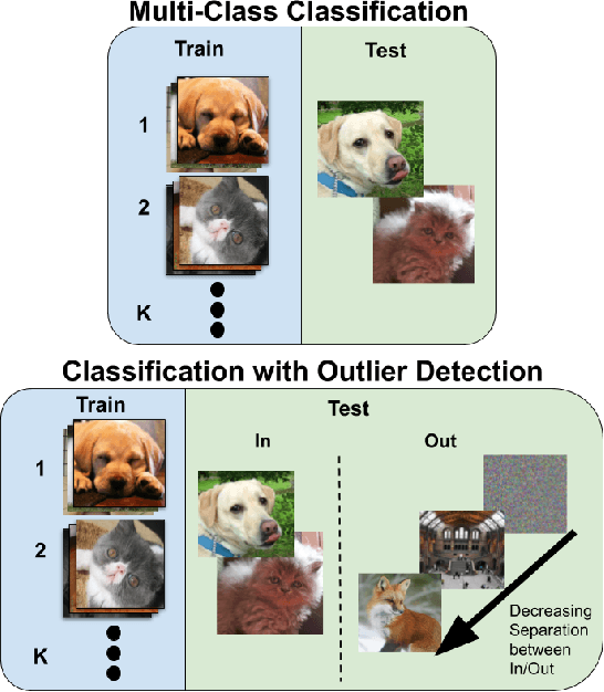 Figure 1 for Are Out-of-Distribution Detection Methods Effective on Large-Scale Datasets?