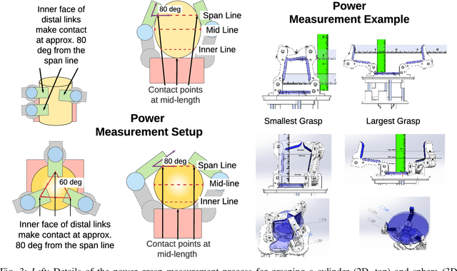 Figure 3 for Grasping Benchmarks: Normalizing for Object Size \& Approximating Hand Workspaces