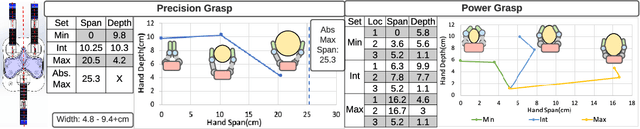 Figure 4 for Grasping Benchmarks: Normalizing for Object Size \& Approximating Hand Workspaces