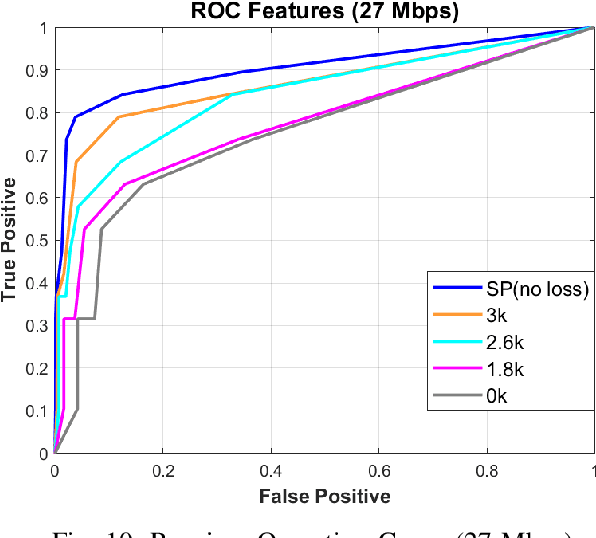 Figure 2 for Collective Awareness for Abnormality Detection in Connected Autonomous Vehicles