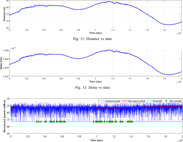 Figure 3 for Collective Awareness for Abnormality Detection in Connected Autonomous Vehicles