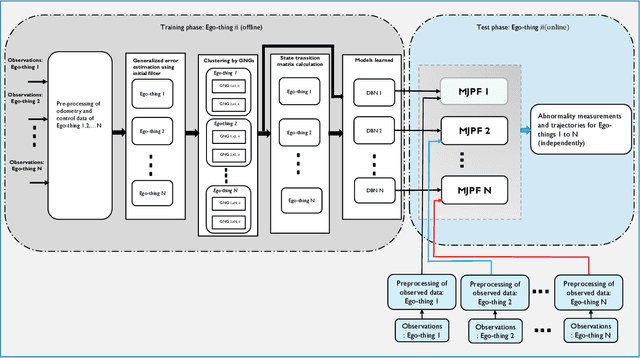 Figure 1 for Collective Awareness for Abnormality Detection in Connected Autonomous Vehicles