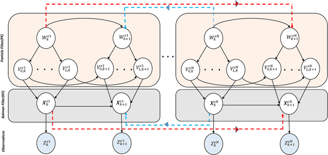 Figure 4 for Collective Awareness for Abnormality Detection in Connected Autonomous Vehicles