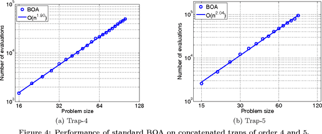 Figure 3 for iBOA: The Incremental Bayesian Optimization Algorithm
