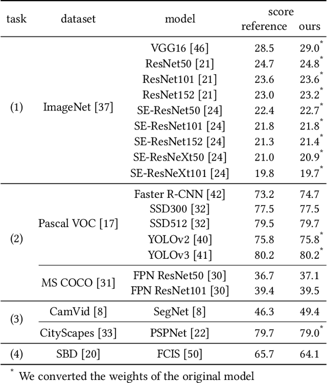 Figure 2 for Chainer: A Deep Learning Framework for Accelerating the Research Cycle