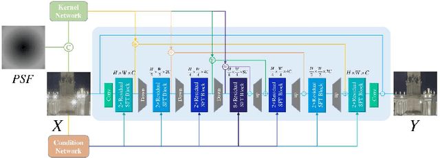 Figure 3 for MIPI 2022 Challenge on Under-Display Camera Image Restoration: Methods and Results