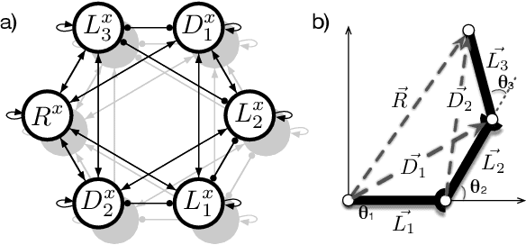 Figure 1 for Setup of a Recurrent Neural Network as a Body Model for Solving Inverse and Forward Kinematics as well as Dynamics for a Redundant Manipulator