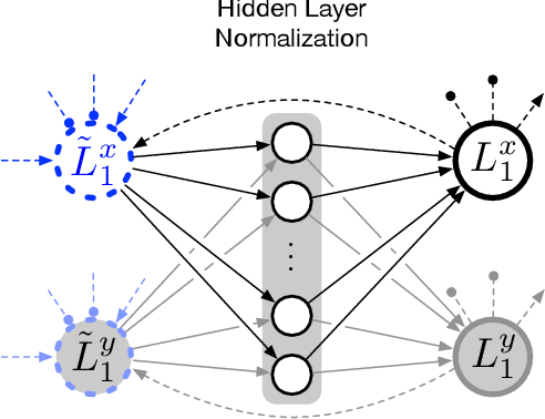 Figure 3 for Setup of a Recurrent Neural Network as a Body Model for Solving Inverse and Forward Kinematics as well as Dynamics for a Redundant Manipulator