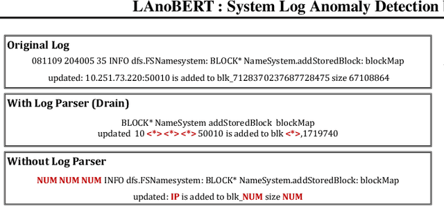 Figure 3 for LAnoBERT : System Log Anomaly Detection based on BERT Masked Language Model