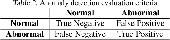 Figure 4 for LAnoBERT : System Log Anomaly Detection based on BERT Masked Language Model