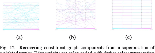 Figure 4 for Forward - Backward Greedy Algorithms for Atomic Norm Regularization