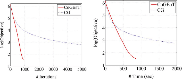Figure 1 for Forward - Backward Greedy Algorithms for Atomic Norm Regularization