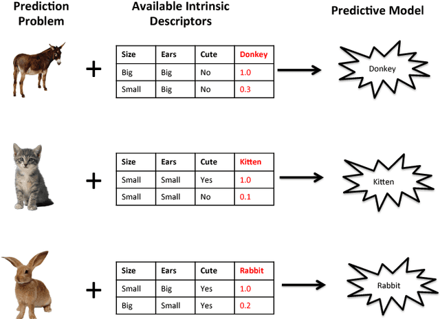 Figure 1 for Transformative Machine Learning