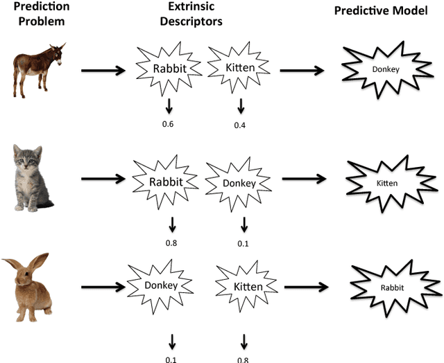 Figure 3 for Transformative Machine Learning