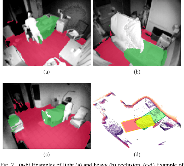 Figure 2 for How semantic and geometric information mutually reinforce each other in ToF object localization