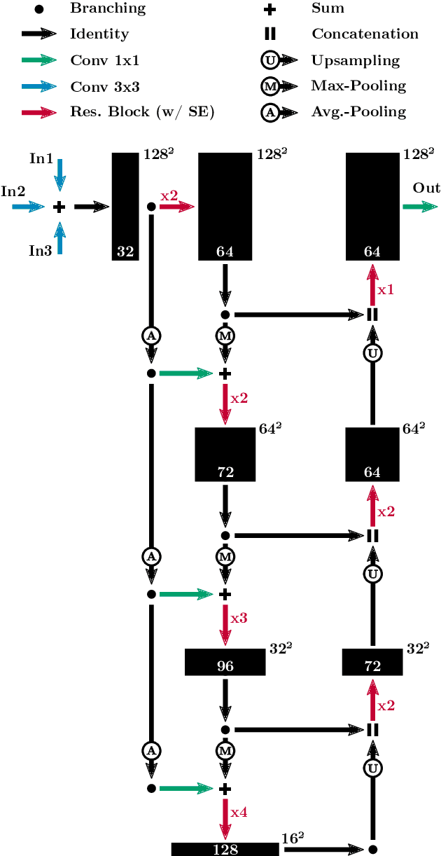 Figure 3 for How semantic and geometric information mutually reinforce each other in ToF object localization