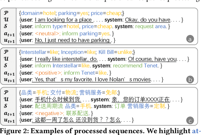 Figure 3 for Metaphorical User Simulators for Evaluating Task-oriented Dialogue Systems