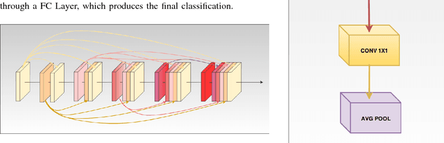 Figure 2 for Visual aesthetic analysis using deep neural network: model and techniques to increase accuracy without transfer learning