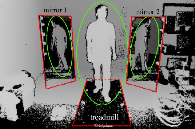 Figure 3 for Assessment of gait normality using a depth camera and mirrors