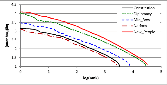 Figure 2 for Some Chances and Challenges in Applying Language Technologies to Historical Studies in Chinese