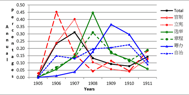 Figure 4 for Some Chances and Challenges in Applying Language Technologies to Historical Studies in Chinese