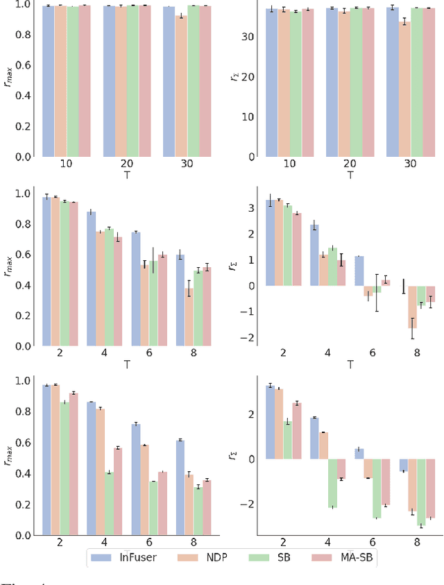 Figure 4 for Multiscale Sensor Fusion and Continuous Control with Neural CDEs