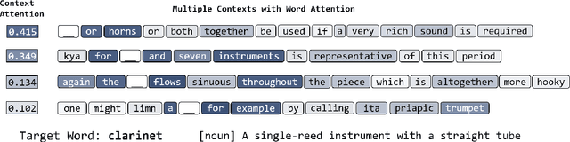 Figure 4 for Few-Shot Representation Learning for Out-Of-Vocabulary Words