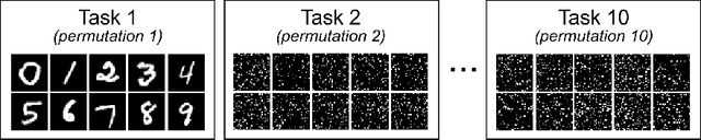 Figure 4 for Three scenarios for continual learning