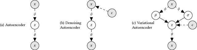 Figure 3 for Variational Autoencoders for Collaborative Filtering