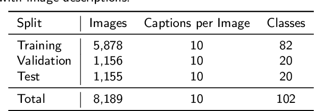 Figure 2 for Image Manipulation with Natural Language using Two-sidedAttentive Conditional Generative Adversarial Network