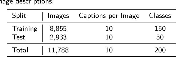 Figure 4 for Image Manipulation with Natural Language using Two-sidedAttentive Conditional Generative Adversarial Network