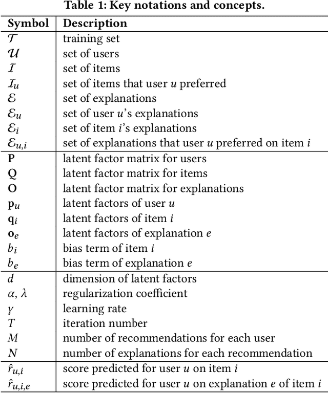 Figure 2 for Learning to Explain Recommendations