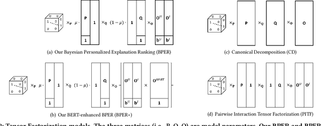 Figure 3 for Learning to Explain Recommendations