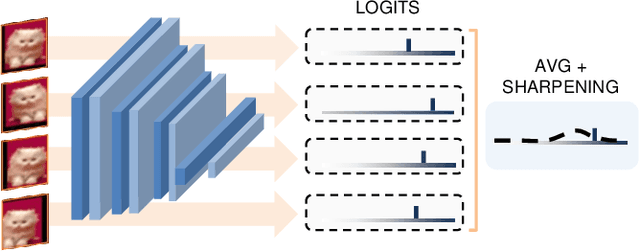 Figure 2 for Weakly Supervised Continual Learning