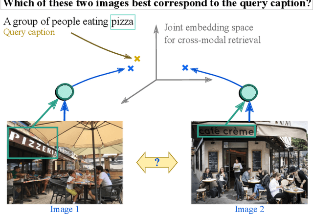 Figure 1 for StacMR: Scene-Text Aware Cross-Modal Retrieval