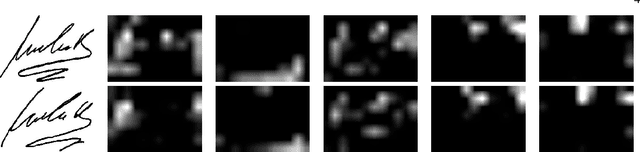 Figure 3 for SigNet: Convolutional Siamese Network for Writer Independent Offline Signature Verification