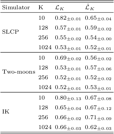 Figure 1 for Neural Empirical Bayes: Source Distribution Estimation and its Applications to Simulation-Based Inference