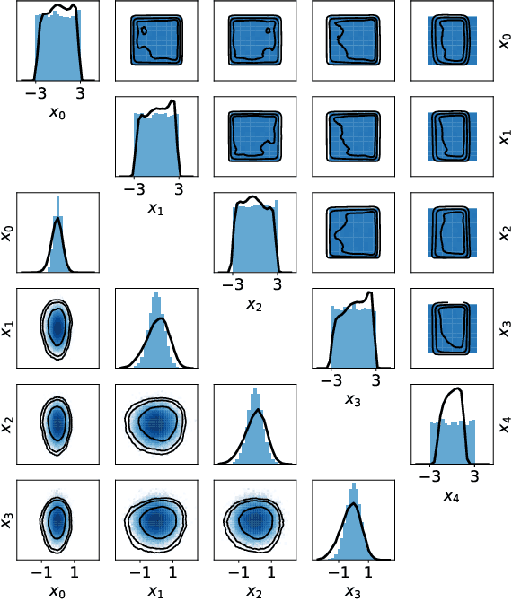 Figure 2 for Neural Empirical Bayes: Source Distribution Estimation and its Applications to Simulation-Based Inference