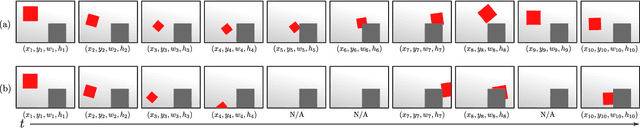 Figure 1 for Performance Evaluation Methodology for Long-Term Visual Object Tracking
