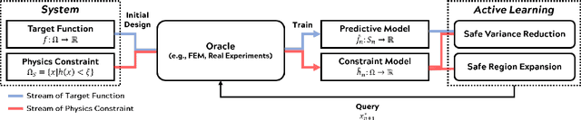 Figure 1 for Failure-averse Active Learning for Physics-constrained Systems