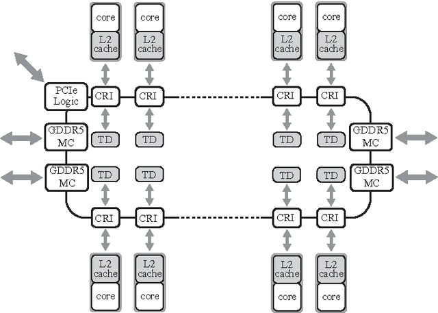 Figure 1 for Performance Engineering for a Medical Imaging Application on the Intel Xeon Phi Accelerator