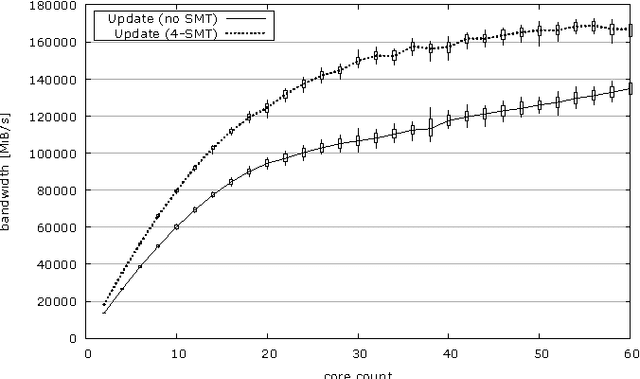 Figure 2 for Performance Engineering for a Medical Imaging Application on the Intel Xeon Phi Accelerator