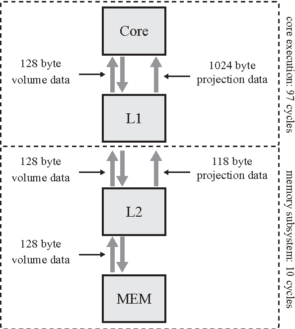 Figure 3 for Performance Engineering for a Medical Imaging Application on the Intel Xeon Phi Accelerator